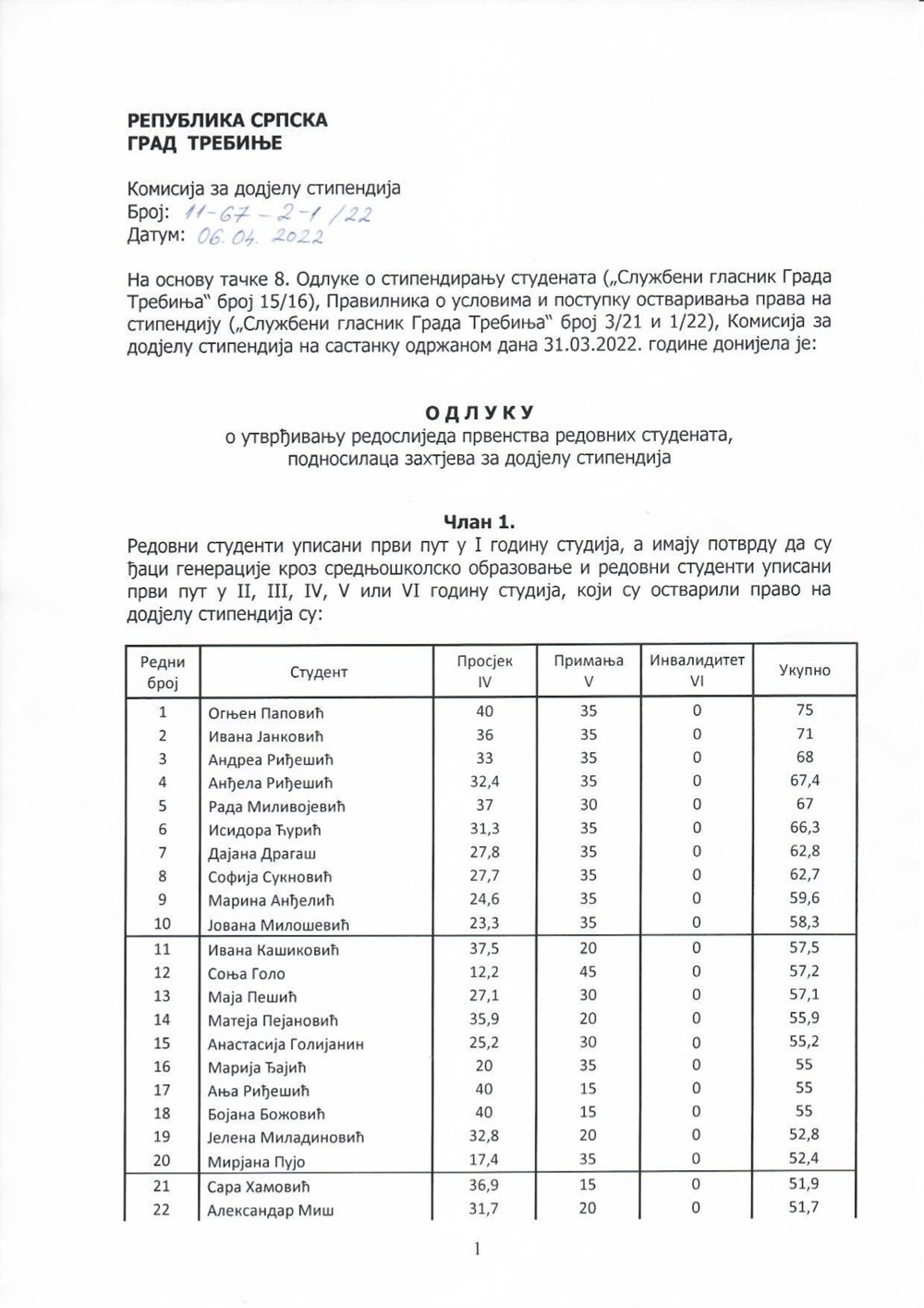 Odluka komisije za dodjelu stipendija 2022_page-0001.jpg