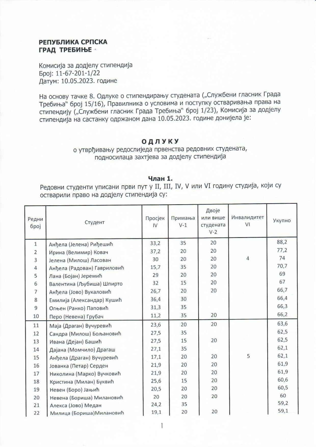 Odluka -stipendije_page-0001-min.jpg
