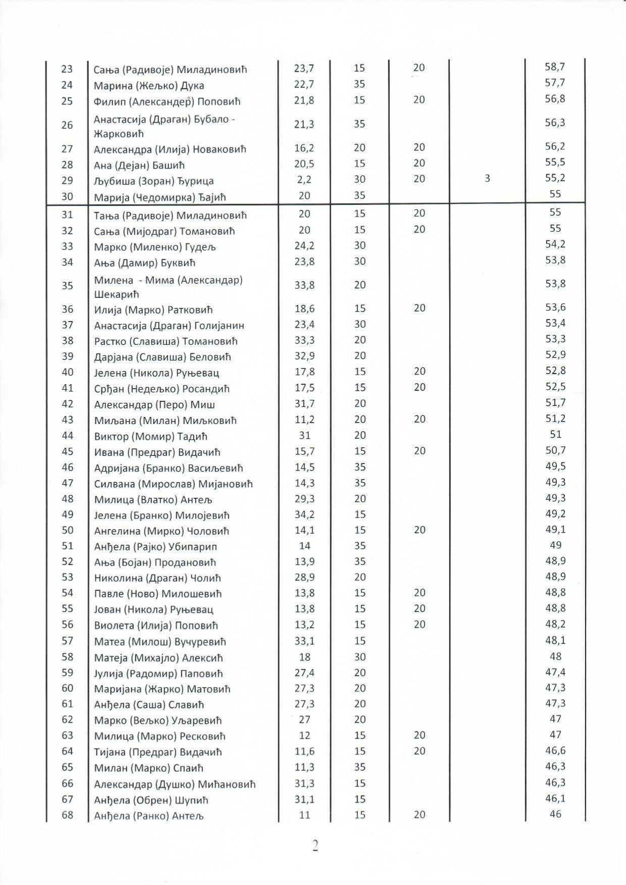 Odluka -stipendije_page-0002-min.jpg
