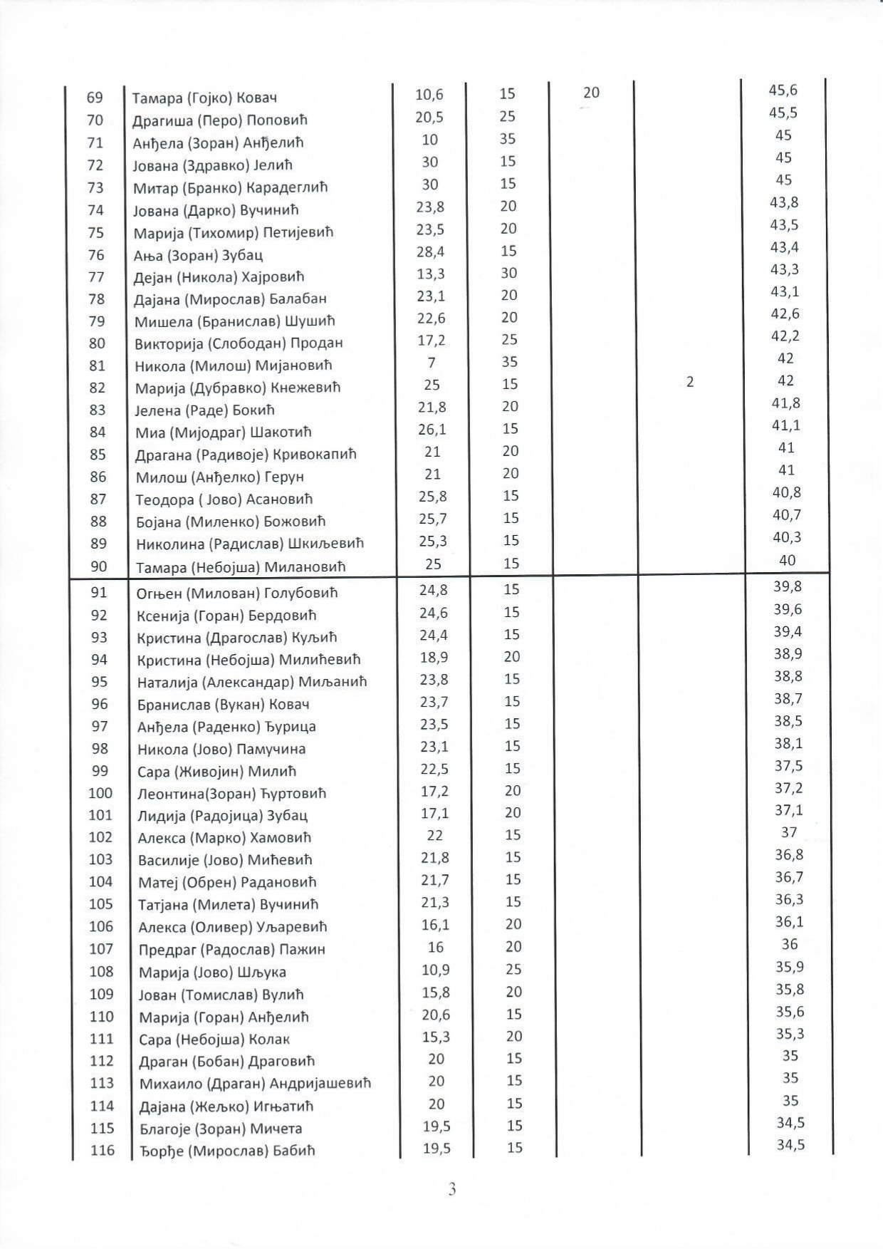 Odluka -stipendije_page-0003-min.jpg