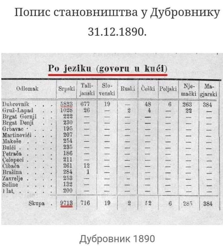 Popis dubrovnik 1890.jpg