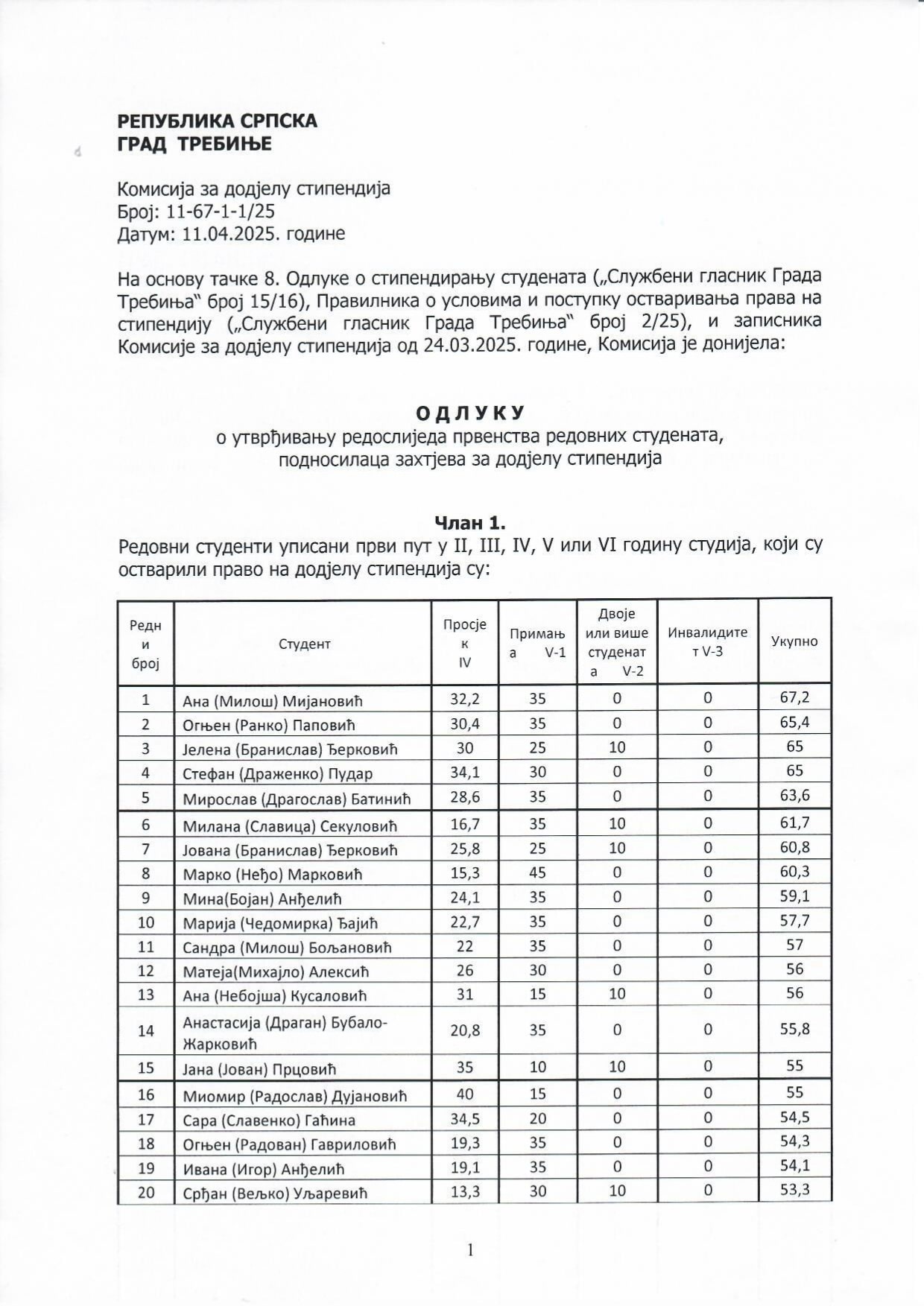 Redovne-stipendije_page-0001-min.jpg