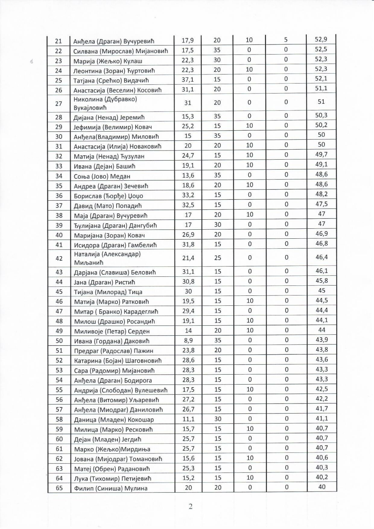 Redovne-stipendije_page-0002-min.jpg