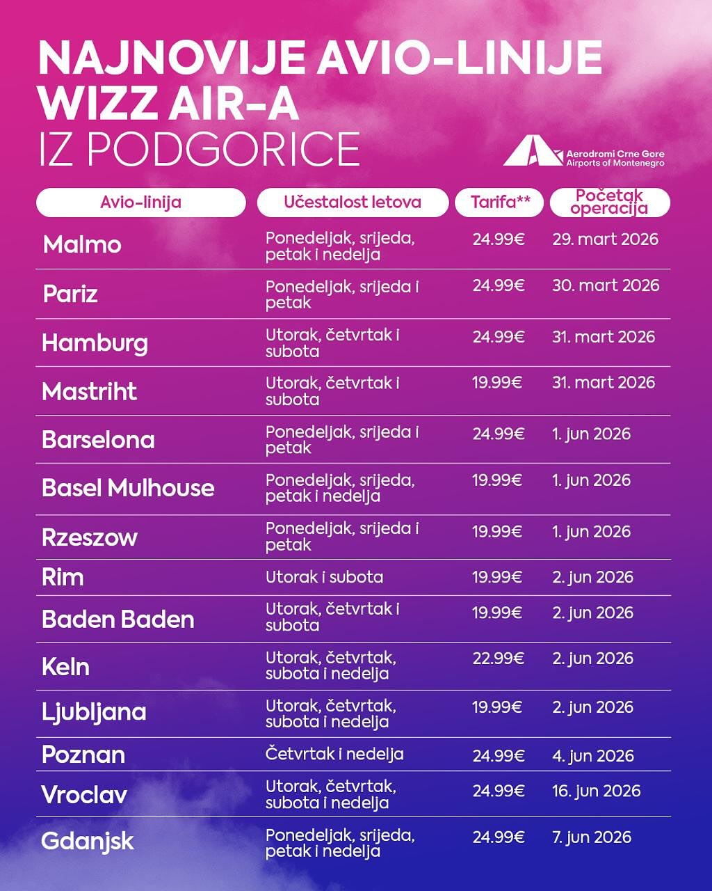 Wizz air podgorica1.jpg