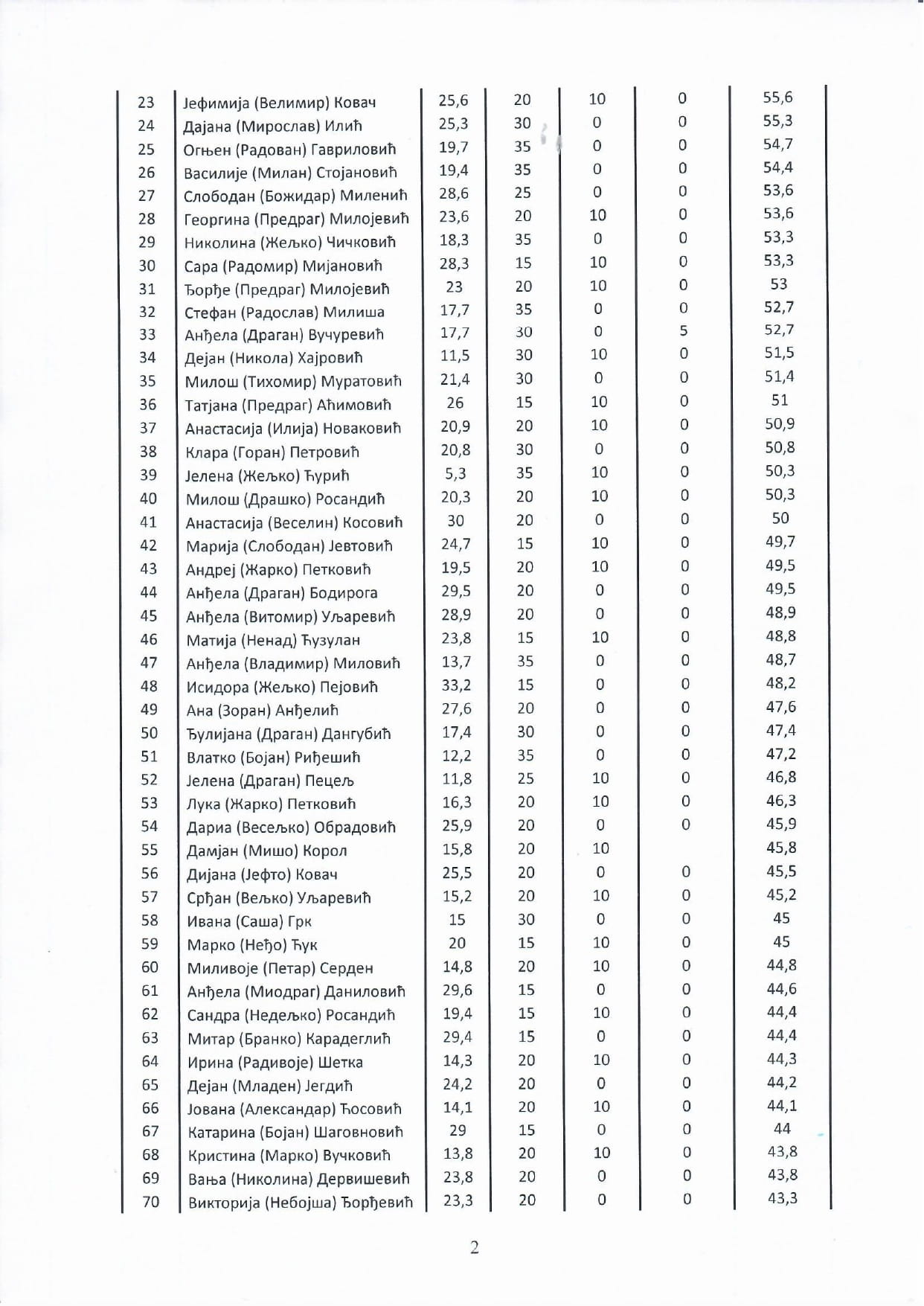 Stipendije 20262.jpg