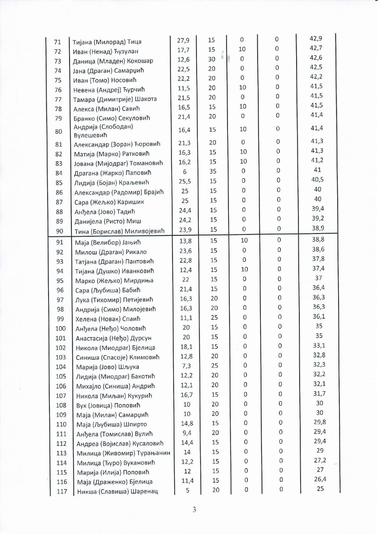 Stipendije 20263.jpg