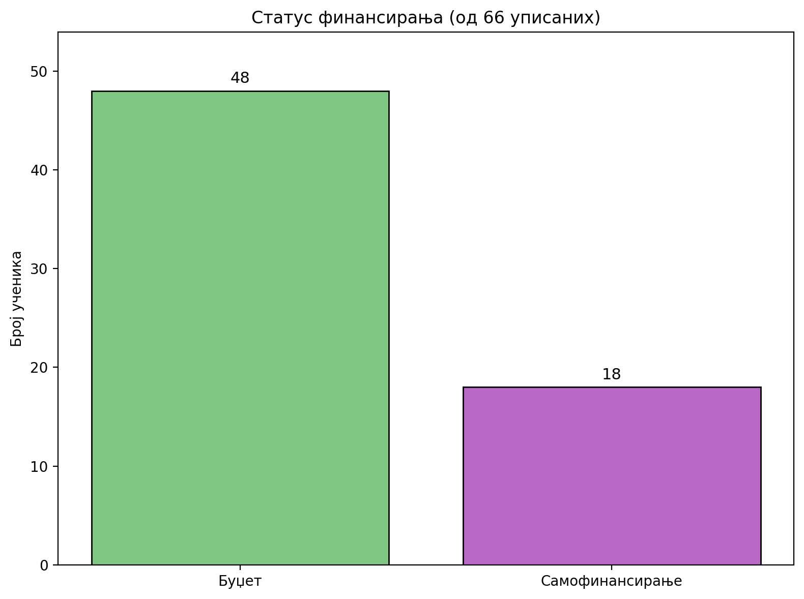 Gimnazija uspjeh2.jpg