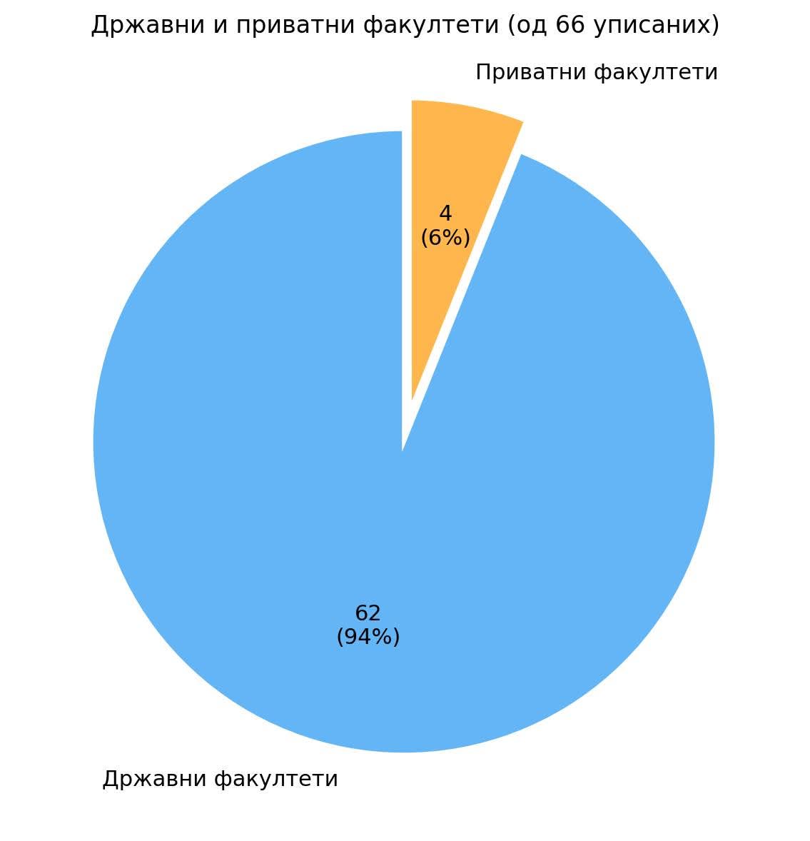 Gimnazija uspjeh4.jpg