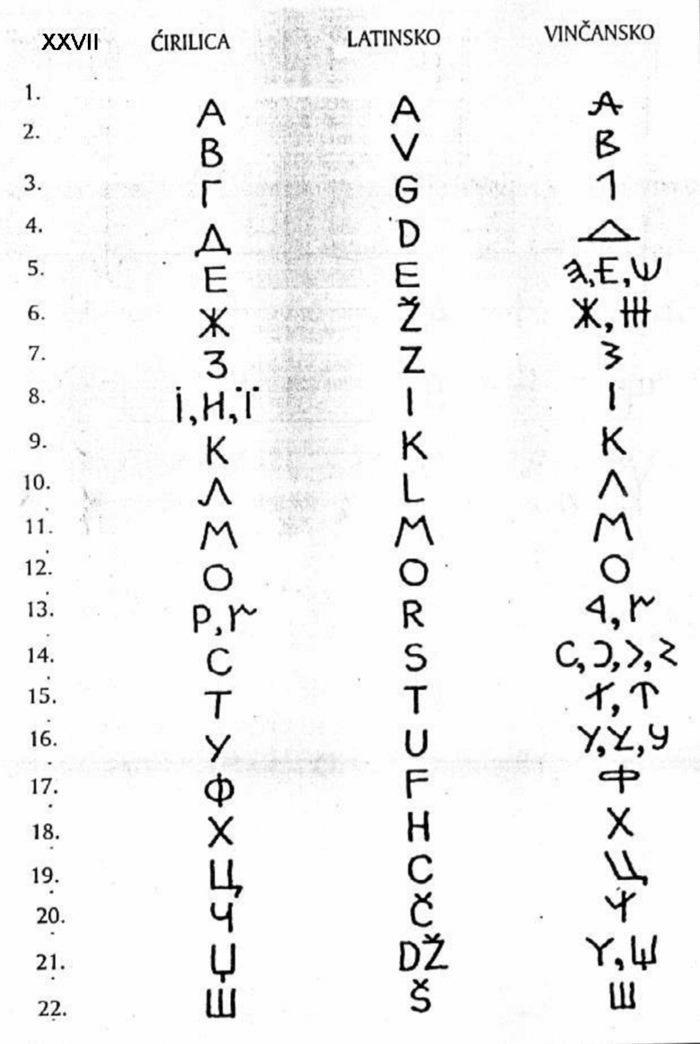 vincansko-pismo-cirilica-latinica-poredjenje.jpg